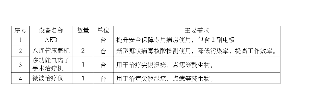 医疗设备专辑81 公开询价设备(1)(1)20220823_192114.png