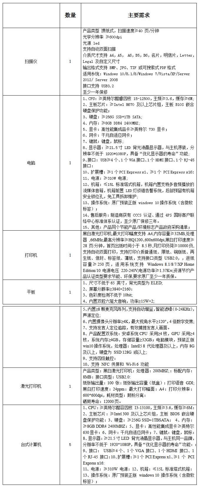 2023医疗设备专辑公开询价85设备办公设备2023.06.14_01.jpg