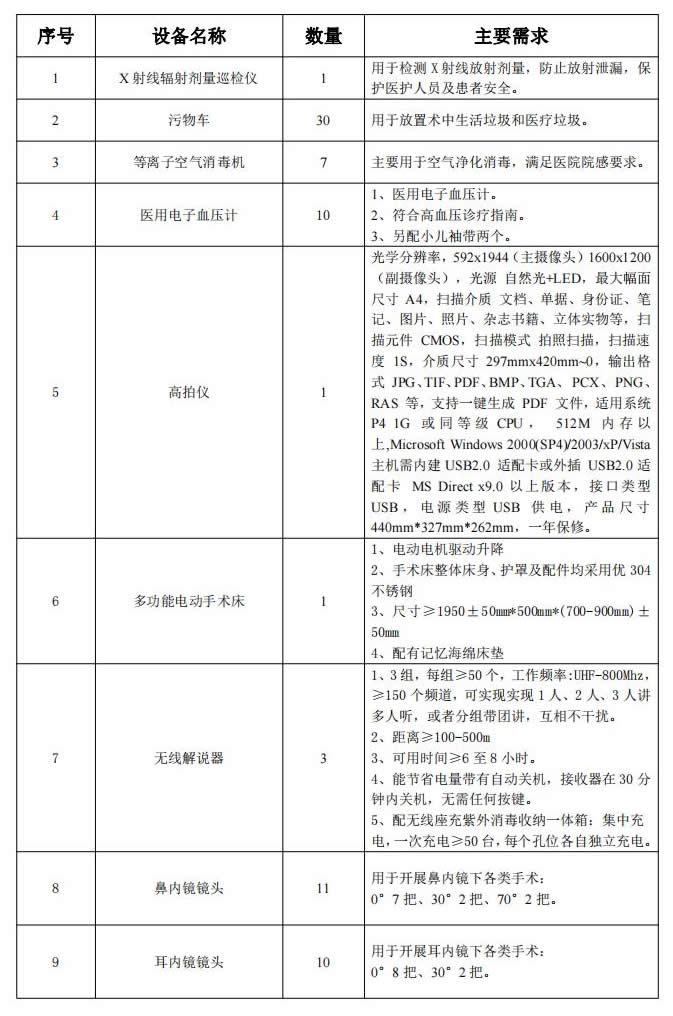 2023医疗设备专辑公开询价97_00.jpg