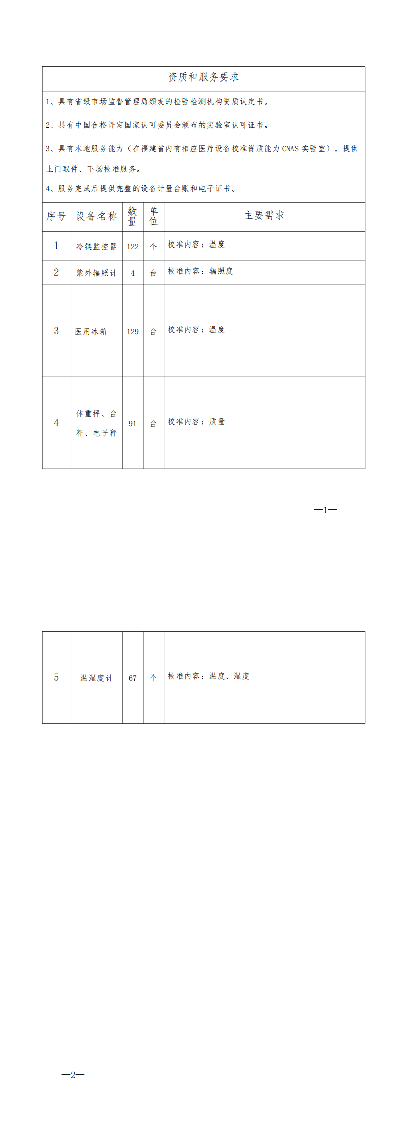 医疗设备专辑81  冷链监控器，医用冰箱等 (1)_20240627175649_00.png