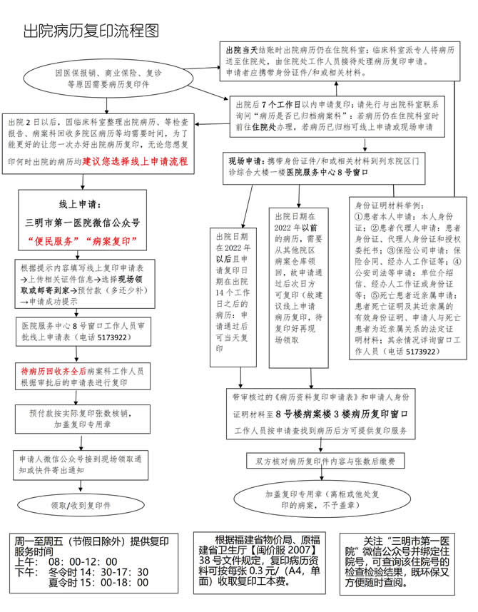 病历复印流程_00.jpg